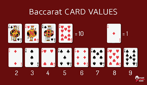 How to Play Baccarat Card Game